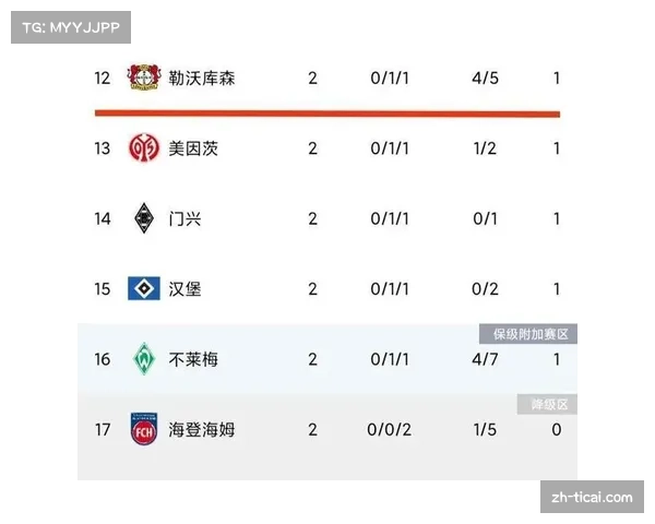 勒沃库森四连胜！德甲积分榜攀升至第四