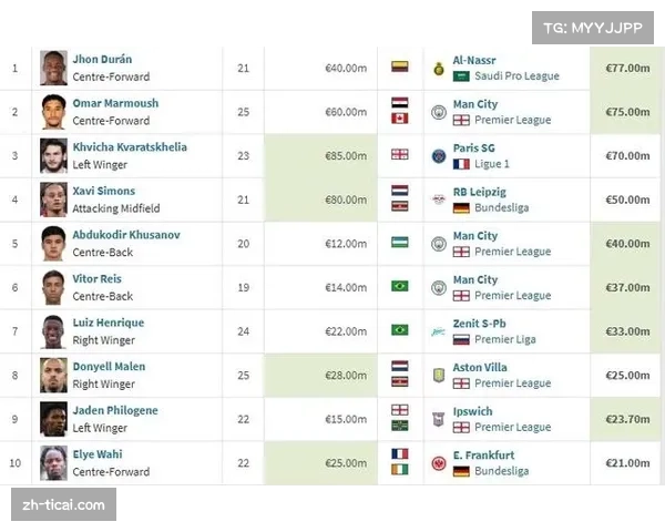 冬窗转会支出分析，曼城领衔豪购格局