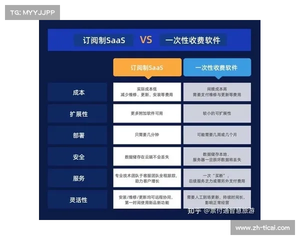 订阅制模式扩展至专项赛事直播服务